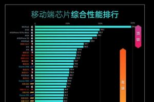 移动芯片性能天梯图 Socpk 移动芯片性能排行榜